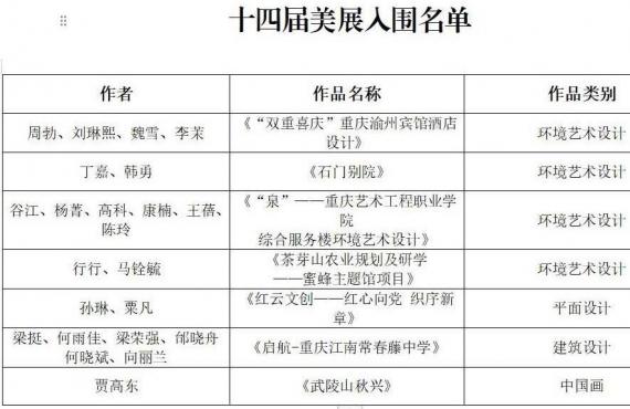 我校8件作品入選第十四屆全國美術作品展覽